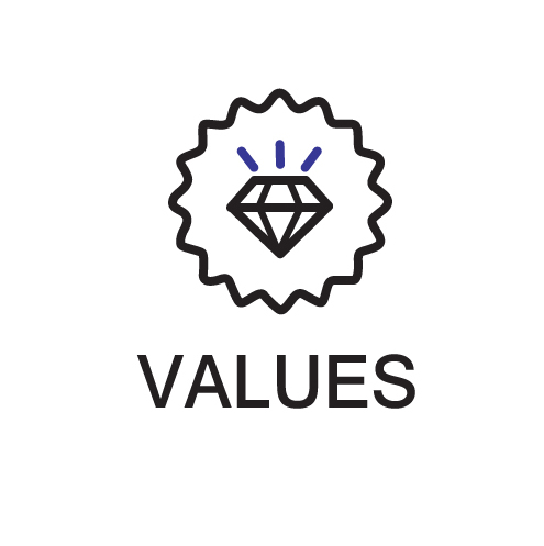 our values image retouch studio